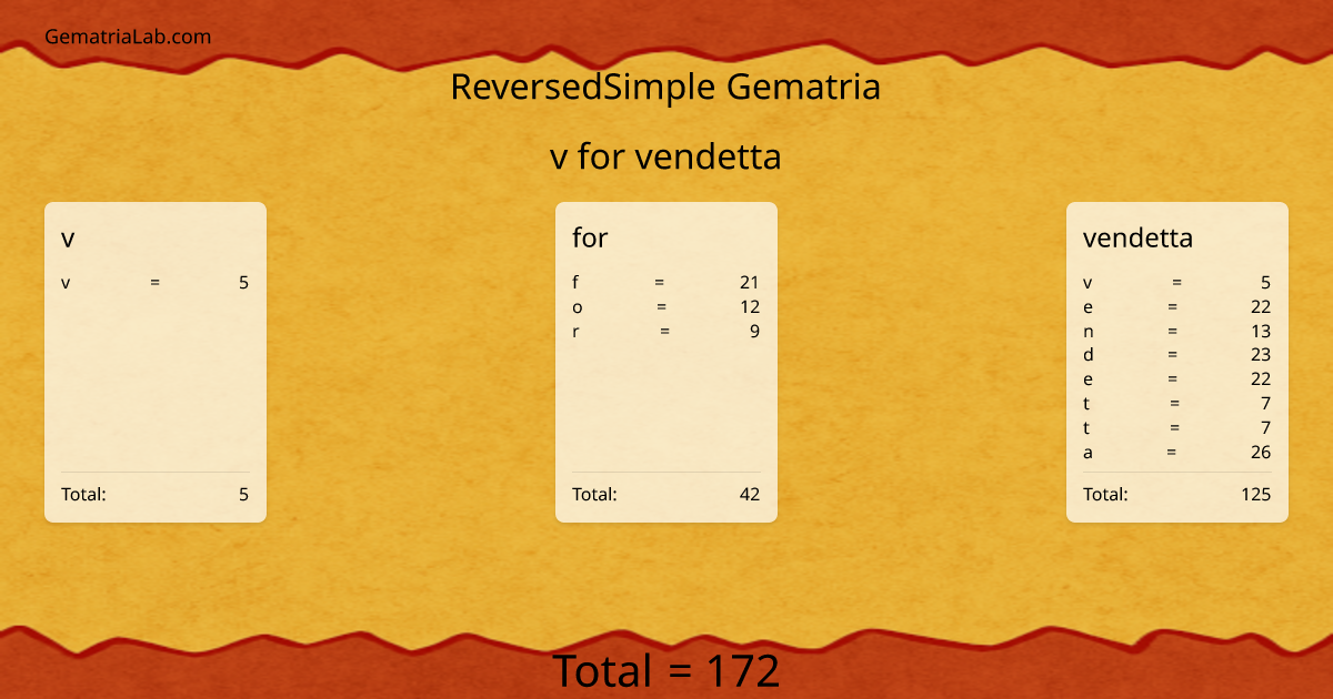 v for vendetta in reversedSimple Gematria